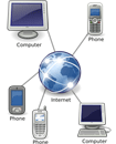 voip equipment