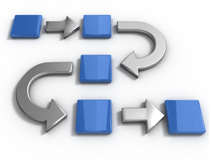 integración e-commerce